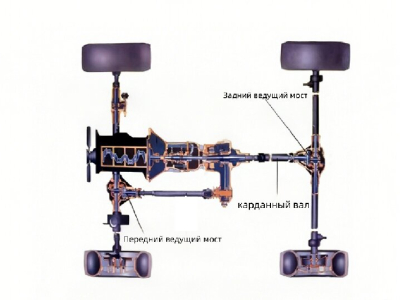 Is the drive shaft and the drive axle the same thing?