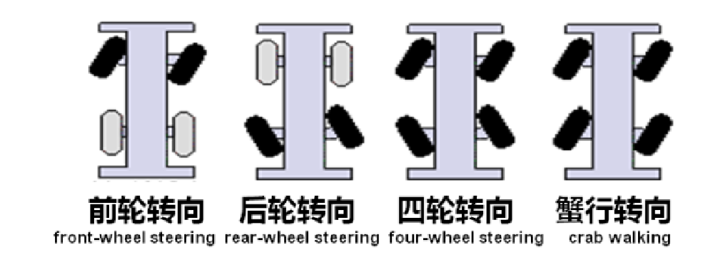 Lu Tong successfully put the first batch of the axis of the telescopic loader Lu Tong successfully put the first batch of the axis of the telescopic loader
